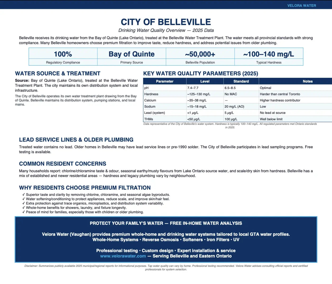 Velora Water Systems water quality summary and report for Belleville, Ontario – municipal water analysis with hardness, chlorine, and contaminant levels plus recommended filtration solutions