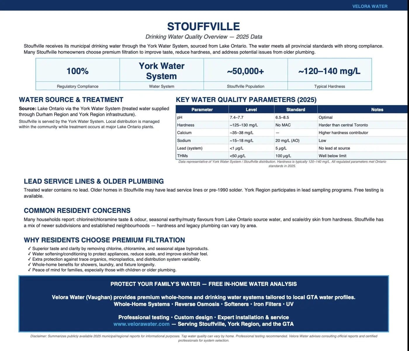 Velora Water Systems water quality summary and report for Stouffville, Ontario – municipal water analysis with hardness, chlorine, and contaminant levels plus recommended filtration solutions