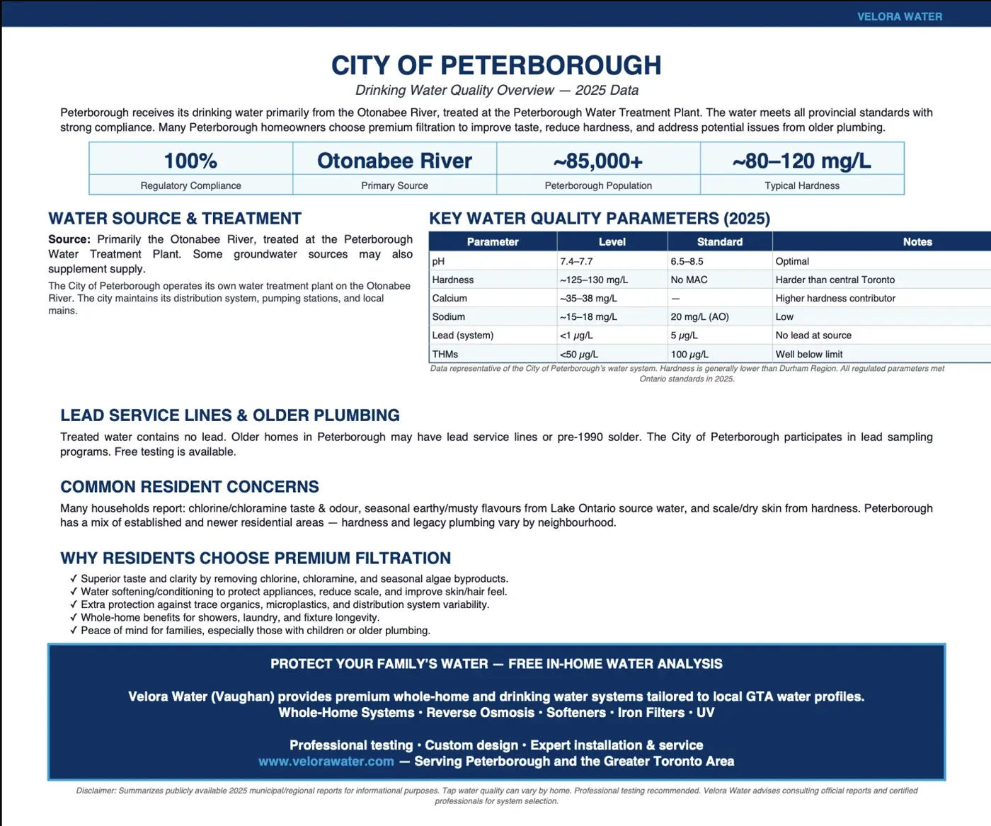 Velora Water Systems water quality summary report for Peterborough, Ontario displaying municipal water test results, hardness levels, and suggested residential filtration systems
