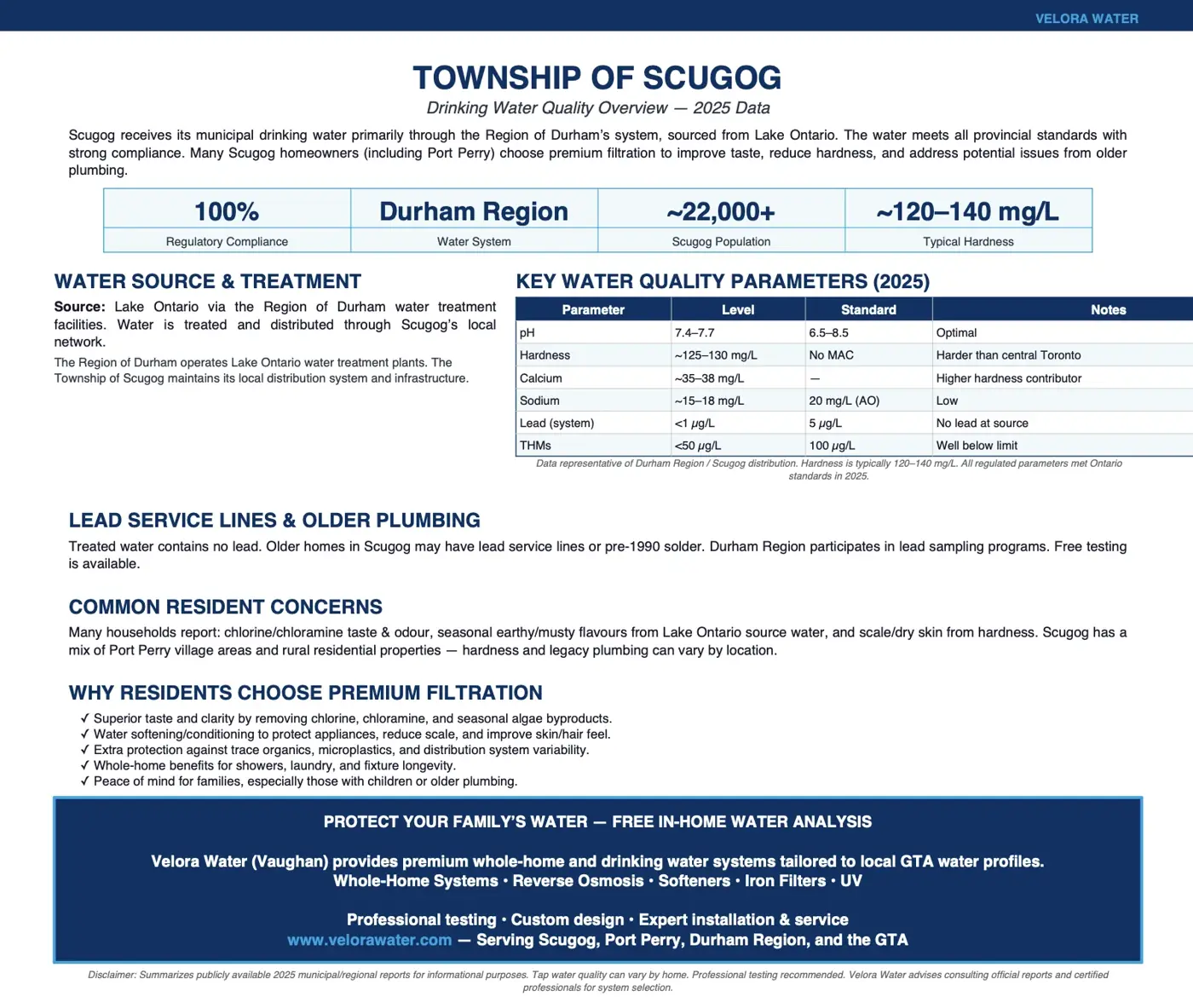 Velora Water Systems water quality summary and report for Scugog, Ontario – municipal and well water analysis with hardness, chlorine, and contaminant levels plus recommended filtration solutions