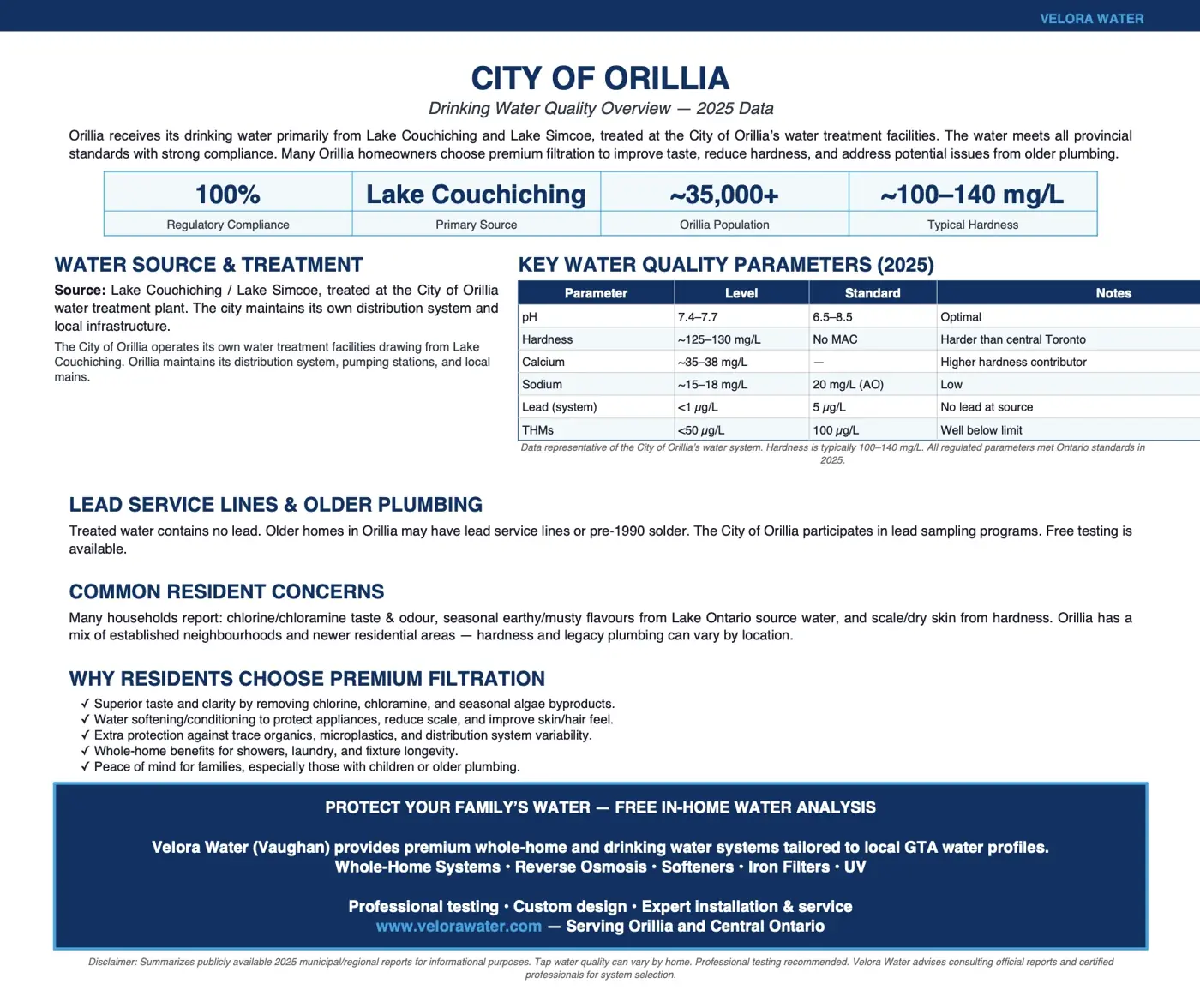 Velora Water Systems water quality summary and report for Orillia, Ontario – municipal water analysis with hardness, chlorine, and contaminant levels plus recommended filtration solutions