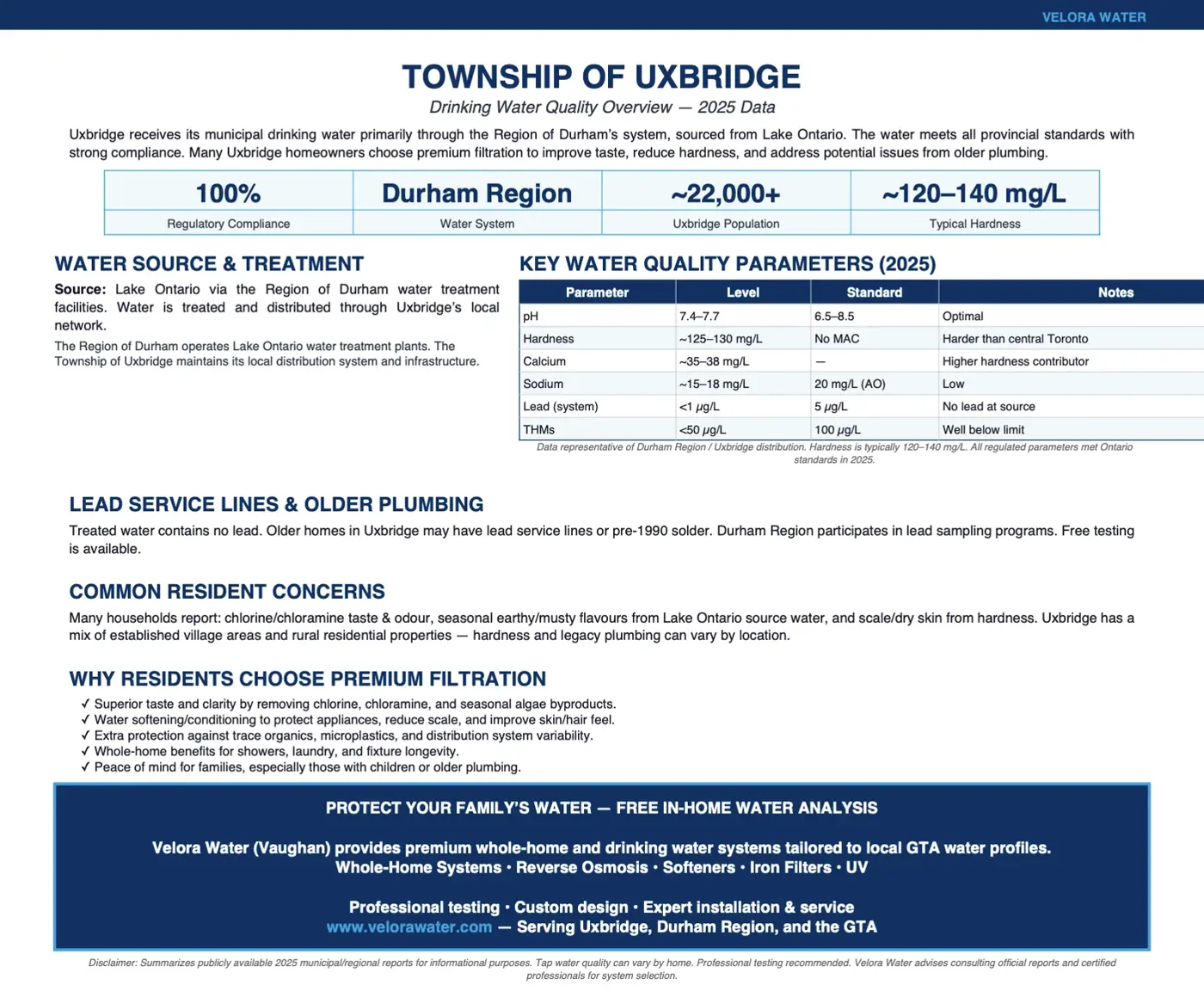 Velora Water Systems water quality summary and report for Uxbridge, Ontario – municipal water analysis