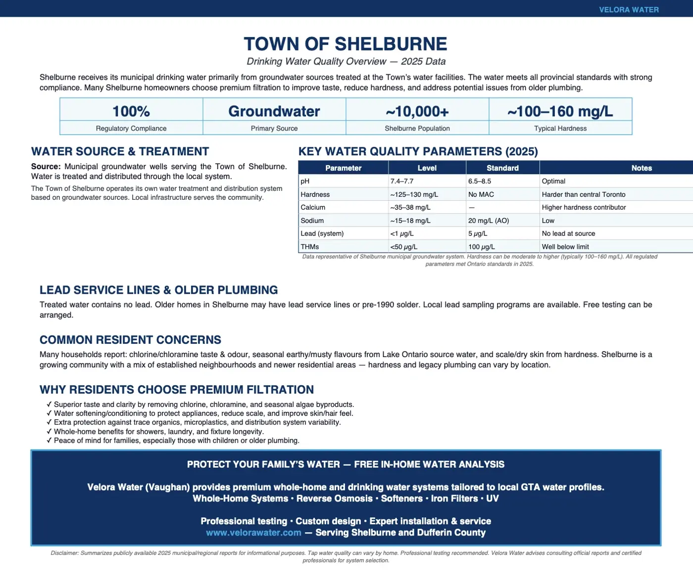 Velora Water Systems water quality summary and report for Shelburne, Ontario – municipal water analysis with hardness, chlorine, and contaminant levels plus recommended filtration solutions