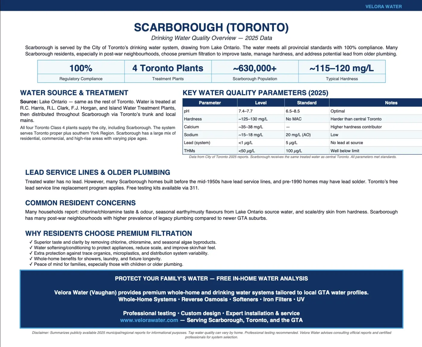 Scarborough Toronto Drinking Water Quality Report 2025 by Velora Water – Official City of Toronto data on Lake Ontario source, hardness levels, lead service lines in post-war neighbourhoods, and premium filtration recommendations for Scarborough homes.