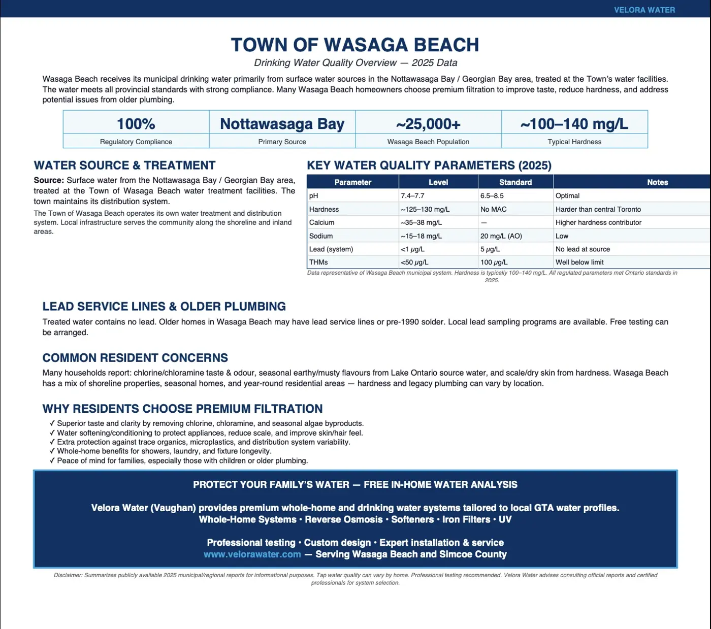 Velora Water Systems water quality summary and report for Wasaga Beach, Ontario – municipal water analysis with hardness, chlorine, and contaminant levels plus recommended filtration solutions